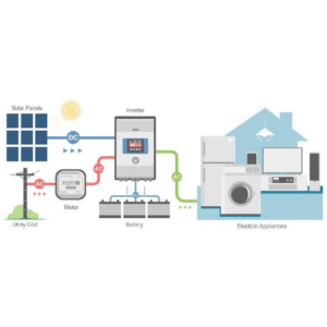 Hibrid Günəş Enerjisi Sistemləri