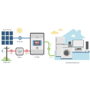Şəbəkəyə Bağlı Günəş Enerjisi Sistemi
